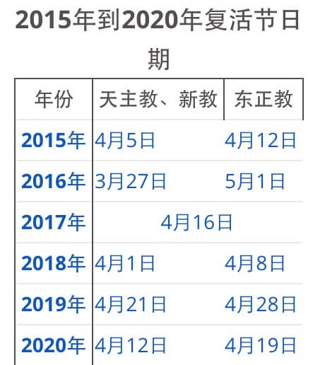 复活节日期