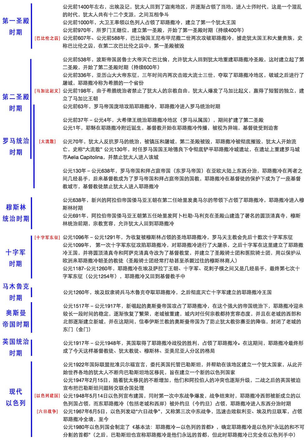 历史