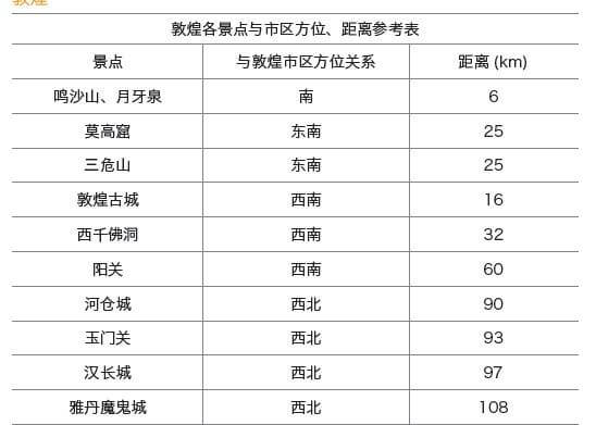 敦煌
