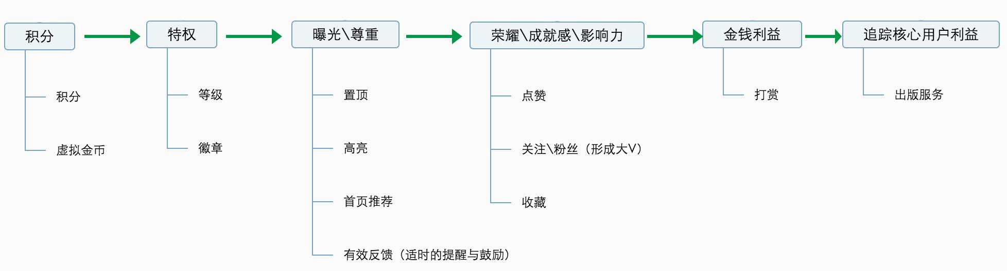 捍卫优质内容