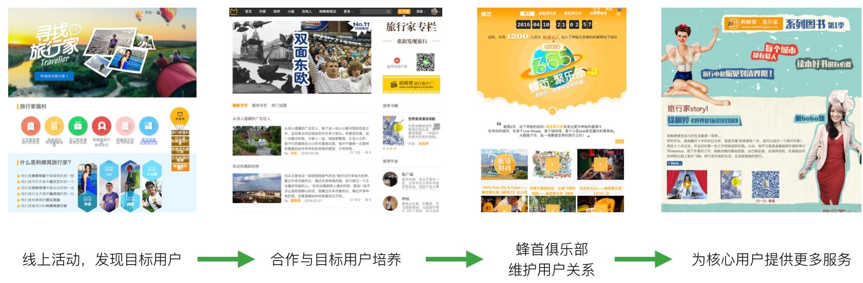 维护目标用户