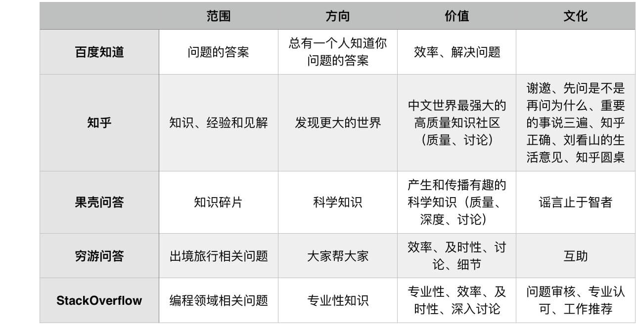 维护目标用户
