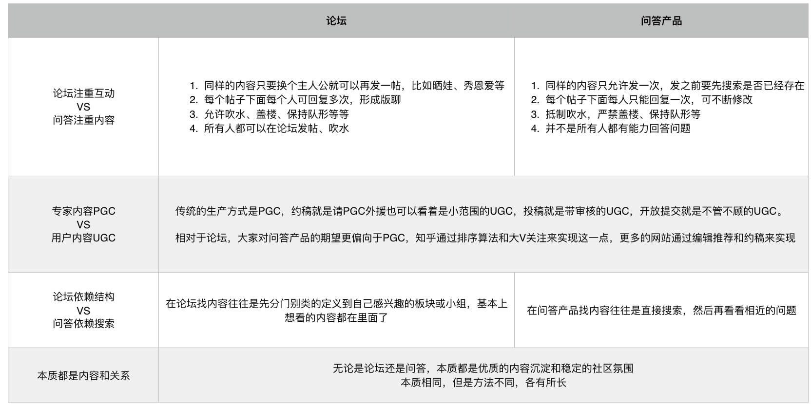 维护目标用户