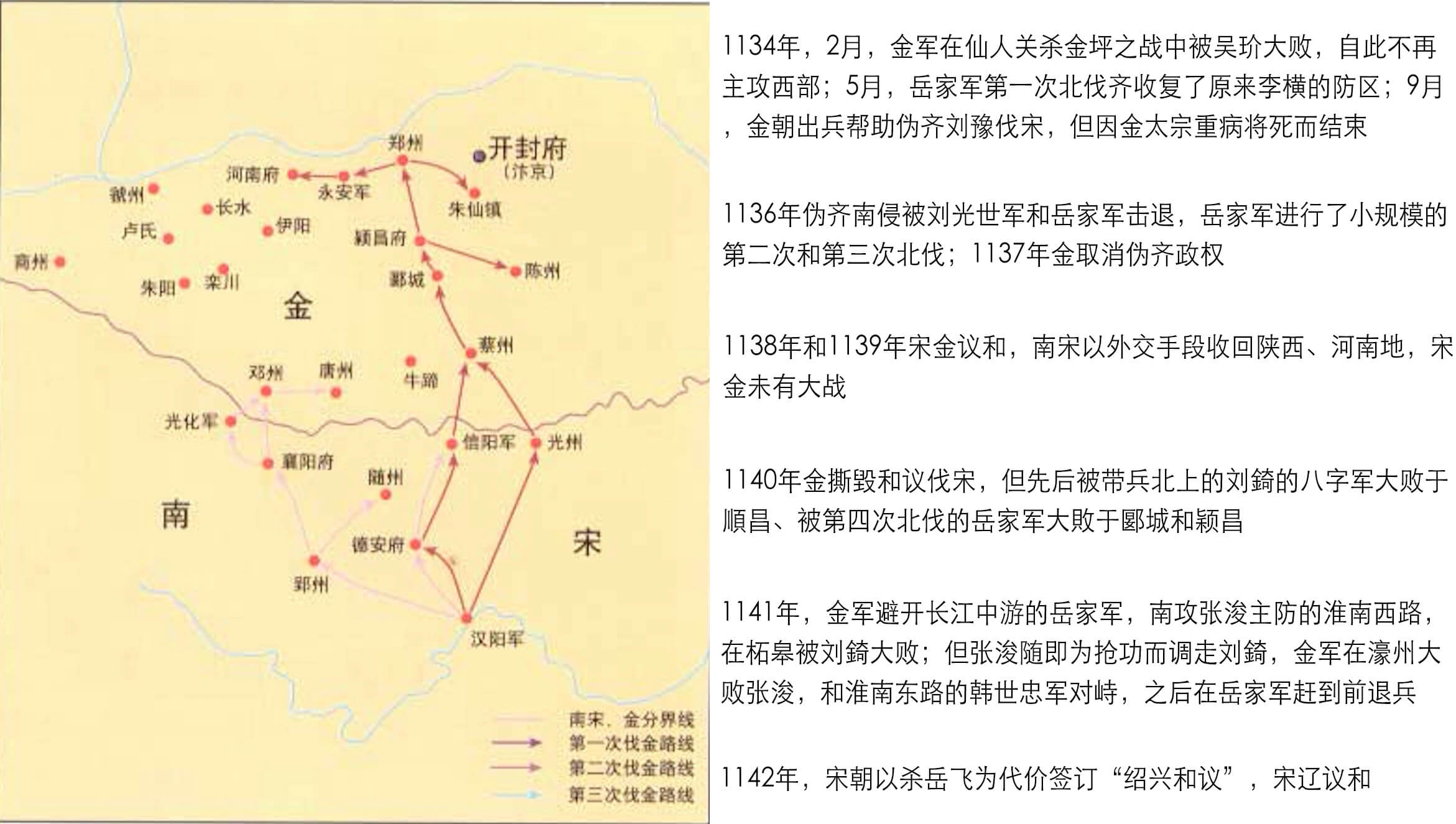 岳飞伐金