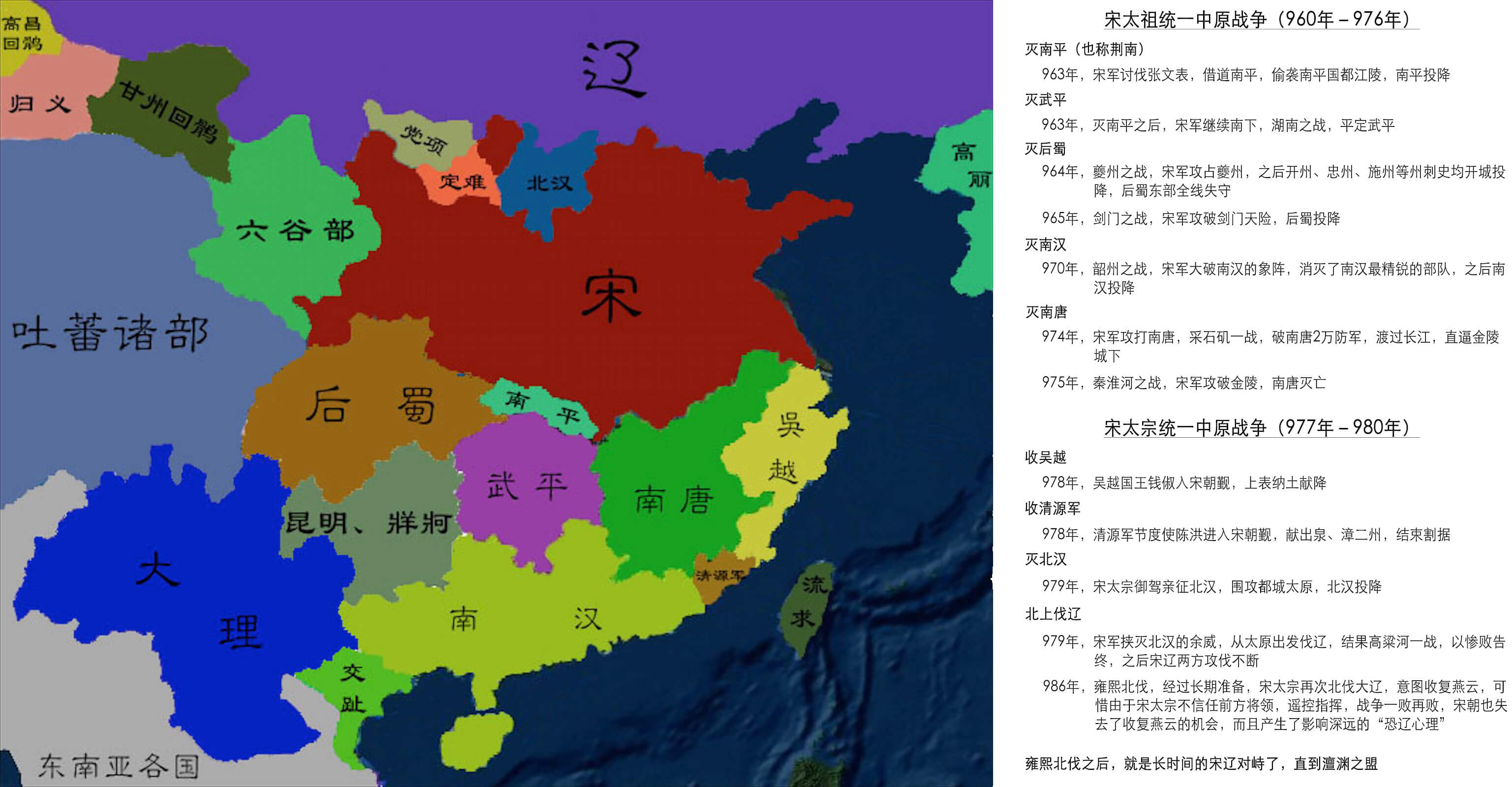 宋朝一统中原