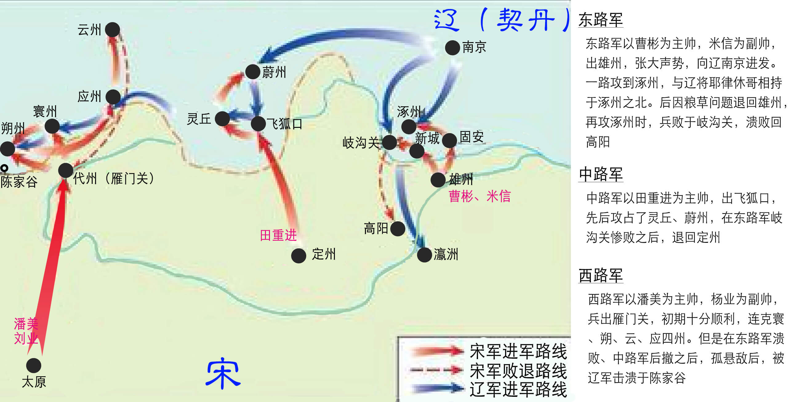 雍熙北伐