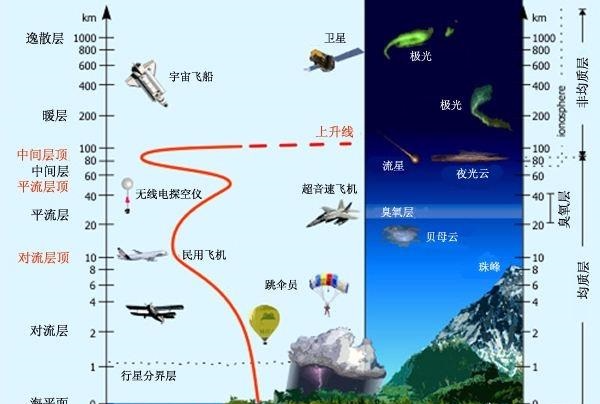 大气层