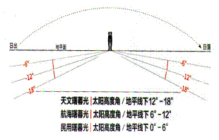 曙暮光