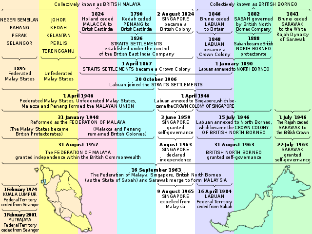Malaysia_tree_diagram.png